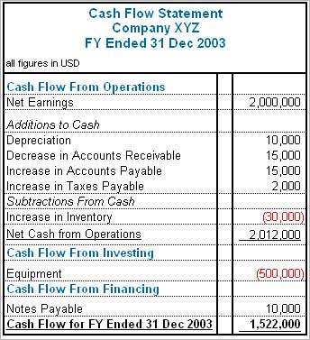 cash flow