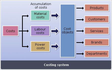 variable cost examples