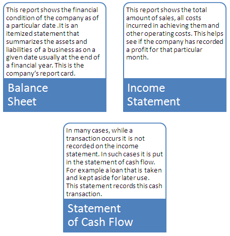 direct method cash flow