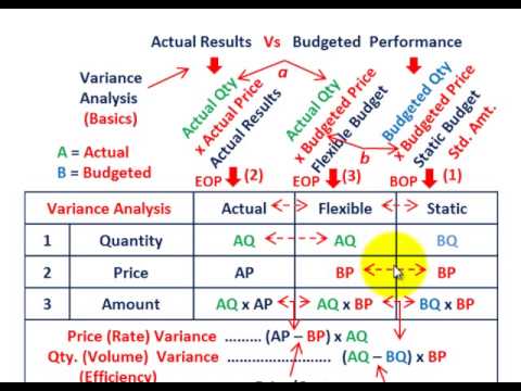 labor efficiency variance