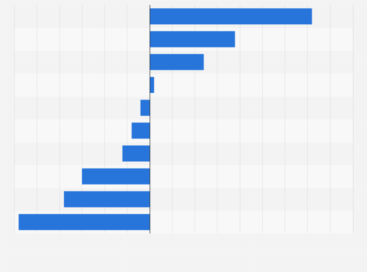 How to Determine the Unit Sold From Inventory