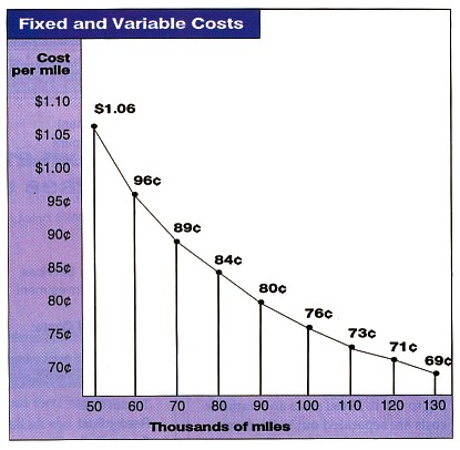 The Difference Between Fixed Cost and Variable Cost